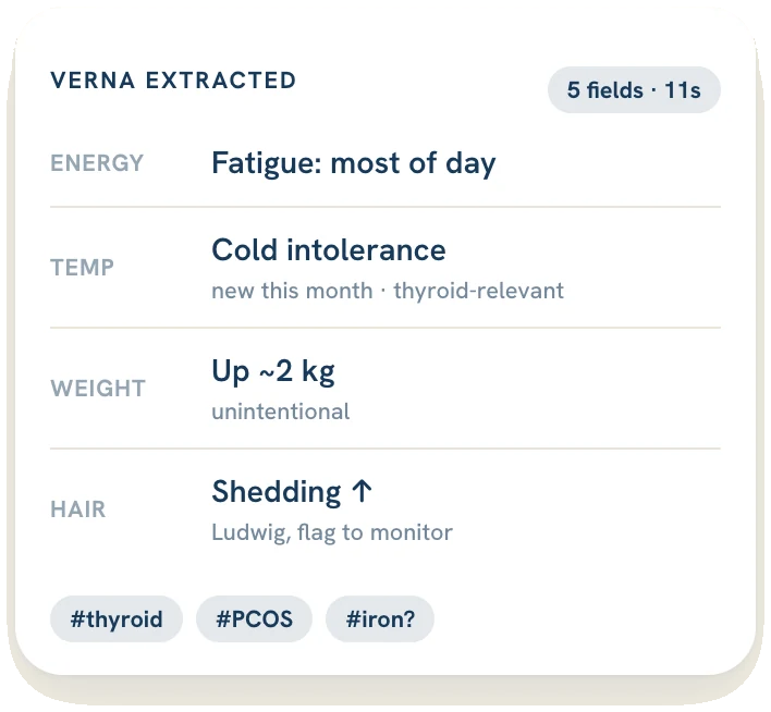 Verna Health voice check-in, with the extracted fields lifted from the screen